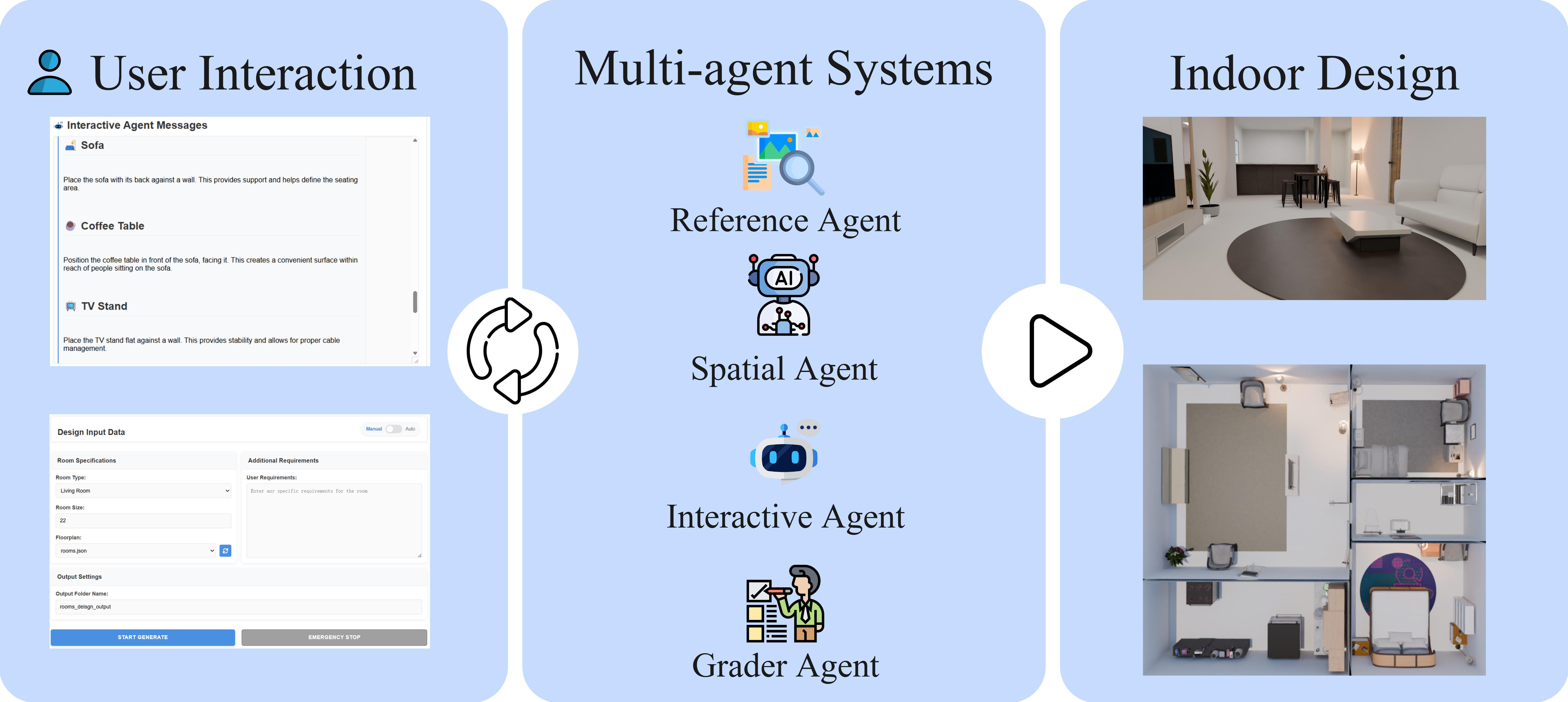 Framework overview