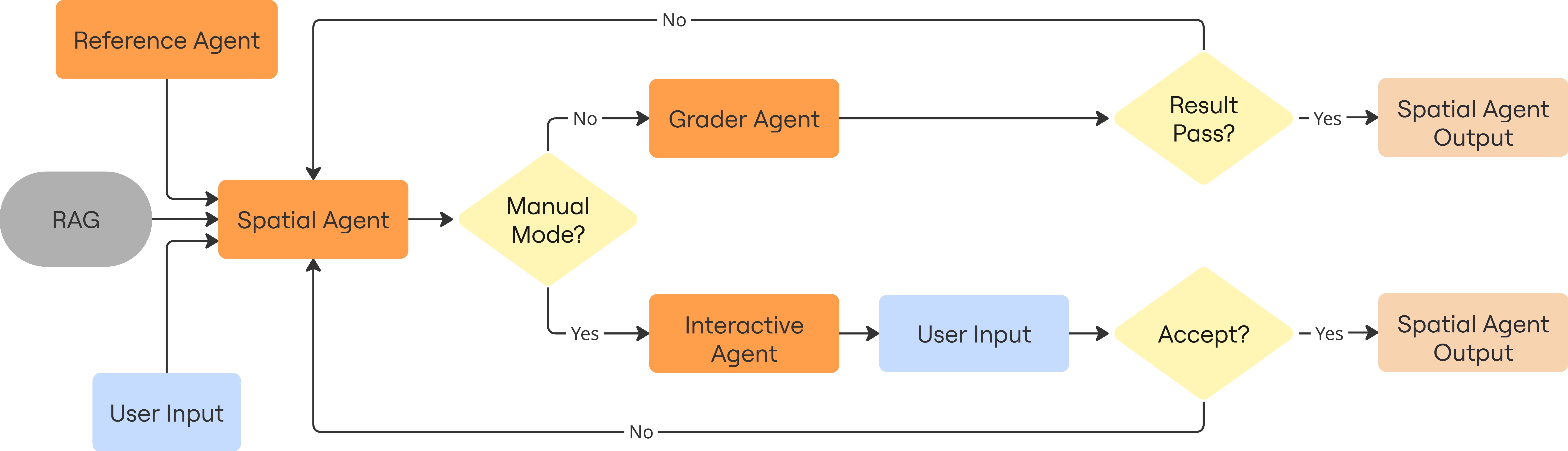 Agent interaction diagram