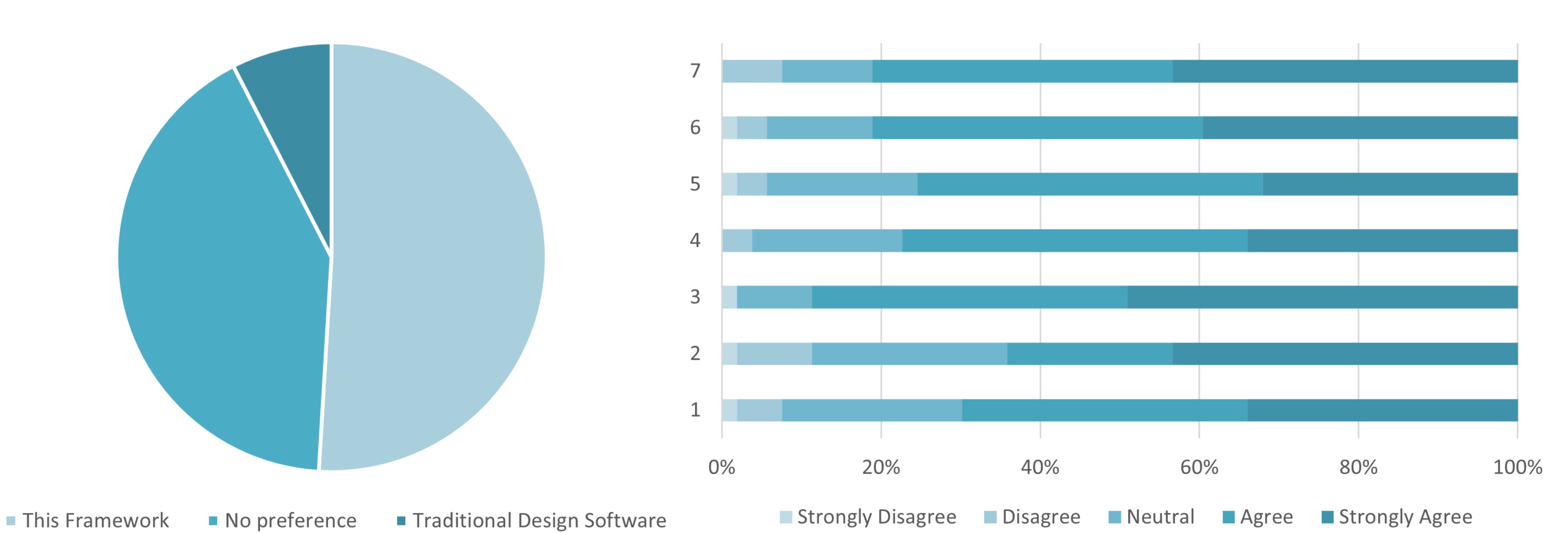Questionnaire result